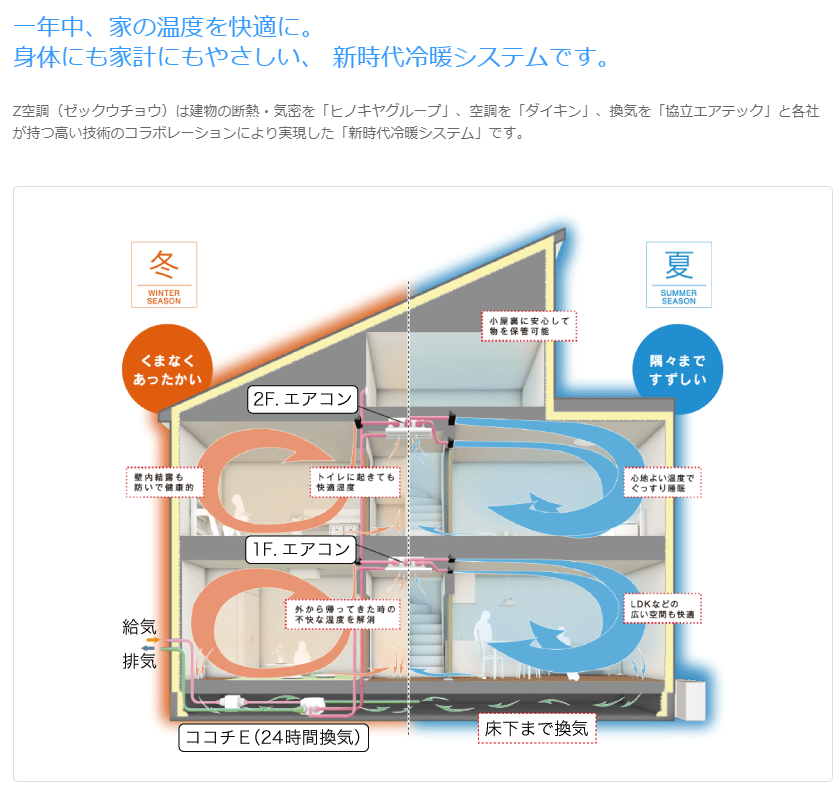 吹き抜けのデメリット7選】後悔しないお家づくりのために - Choco_myhome