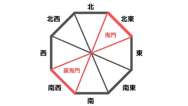 やってはいけない家相はコレ 運気を上げたい人必見 Choco Myhome